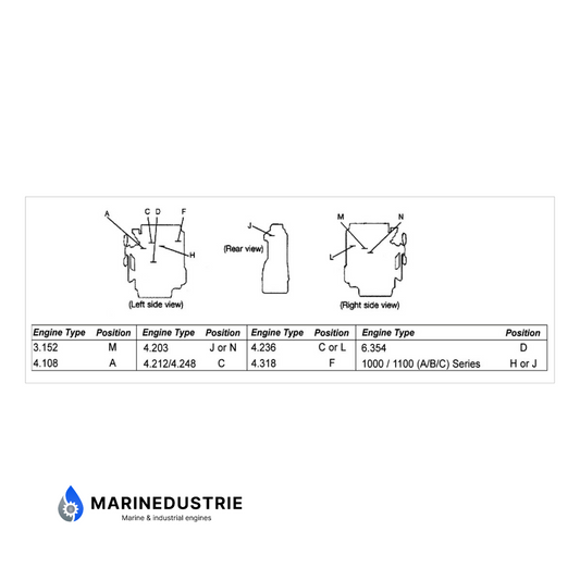 Hoe identificeer ik mijn Perkins motor?