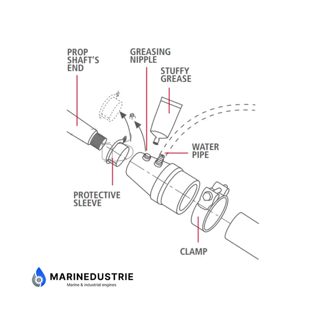 Stuffybox Volvo Penta seal watergesmeerd binnenlager